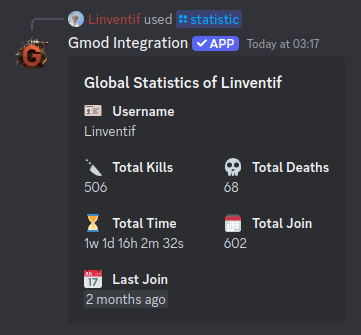 User statistics display